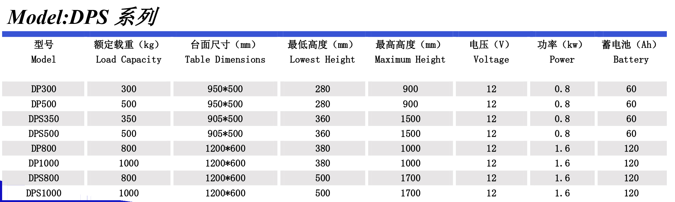 電動升降平臺DPS